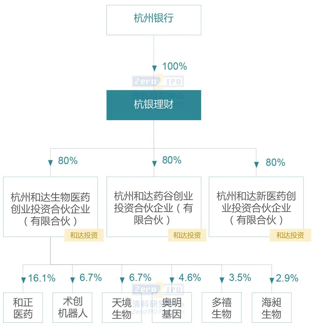 徽商银行理财产品(徽行理财产品最新消息)