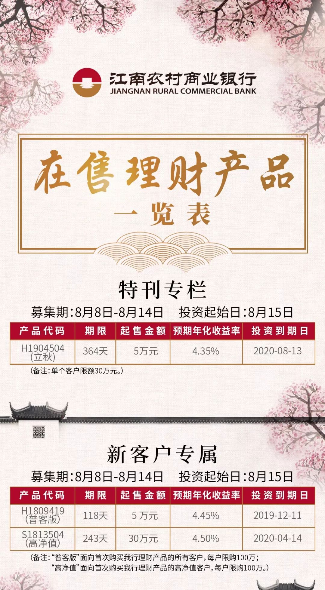 银行理财投资(银行理财投资信用债安全吗)