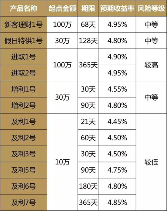 理财一个月(理财一个月和三个月哪个更好)