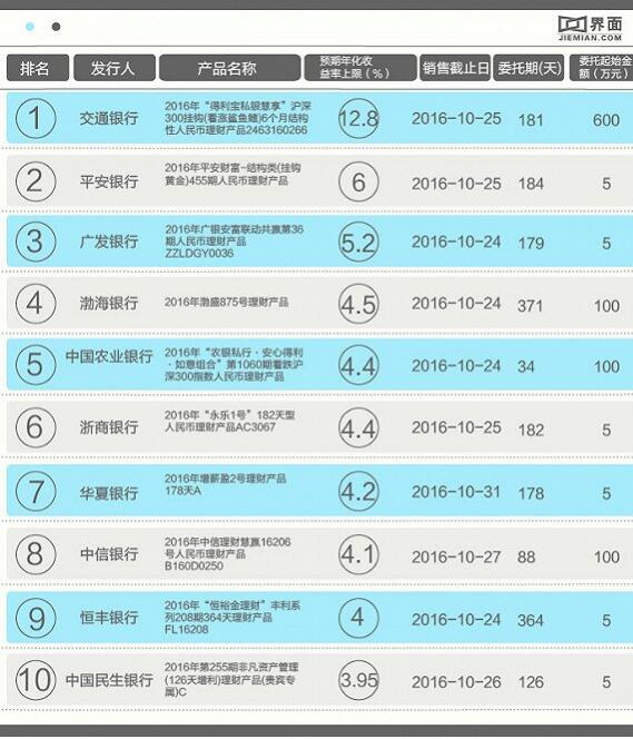 农业银行的理财产品(农业银行的理财产品怎么样)