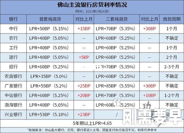银行理财利率多少(银行理财利率多少比较合适)