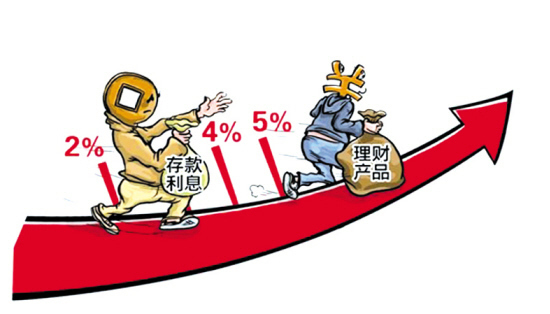 理财产品列表(各种理财产品介绍)