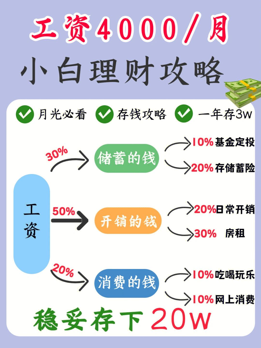 教你理财(彼得林奇教你理财)