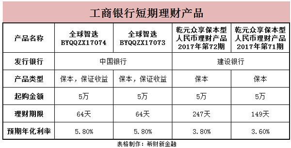 理财产品对比(理财产品对比筛选工具)