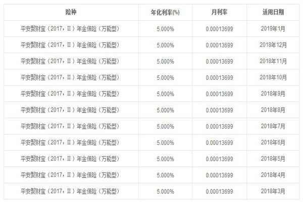 理财产品的利率(理财产品的利率2023)