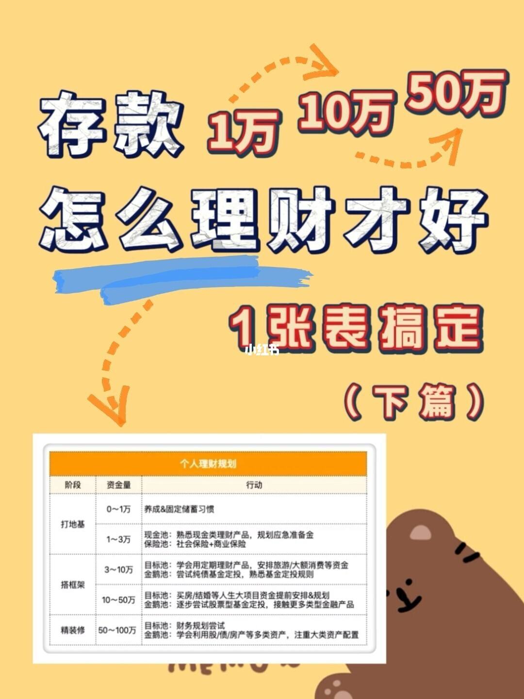 50理财(50理财收益6%)