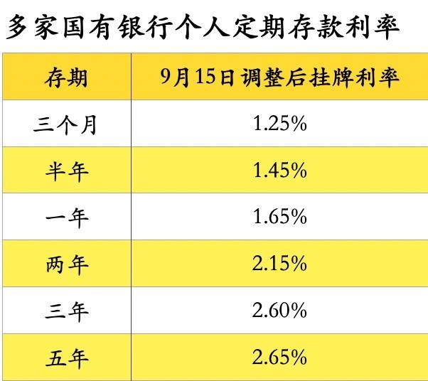 银行理财利息多少(银行理财利息多少合适)