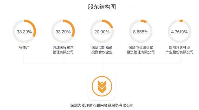 长富理财(长富理财安全吗)