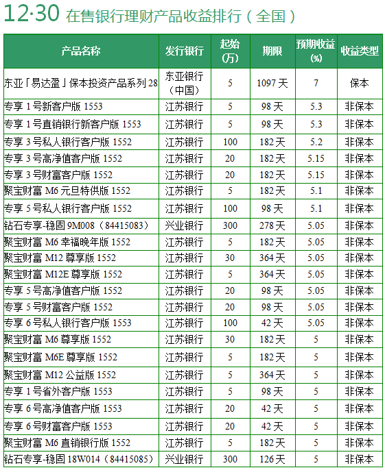 银行理财产品的收益(银行理财产品的收益计入什么科目)