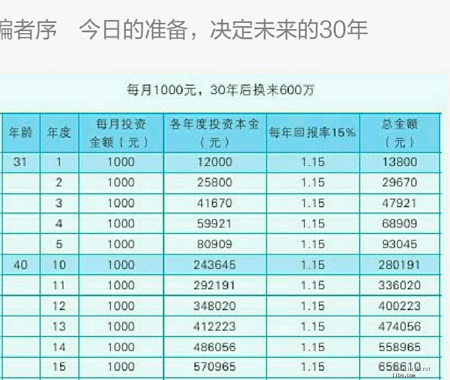 理财的复利(理财的复利怎么计算)