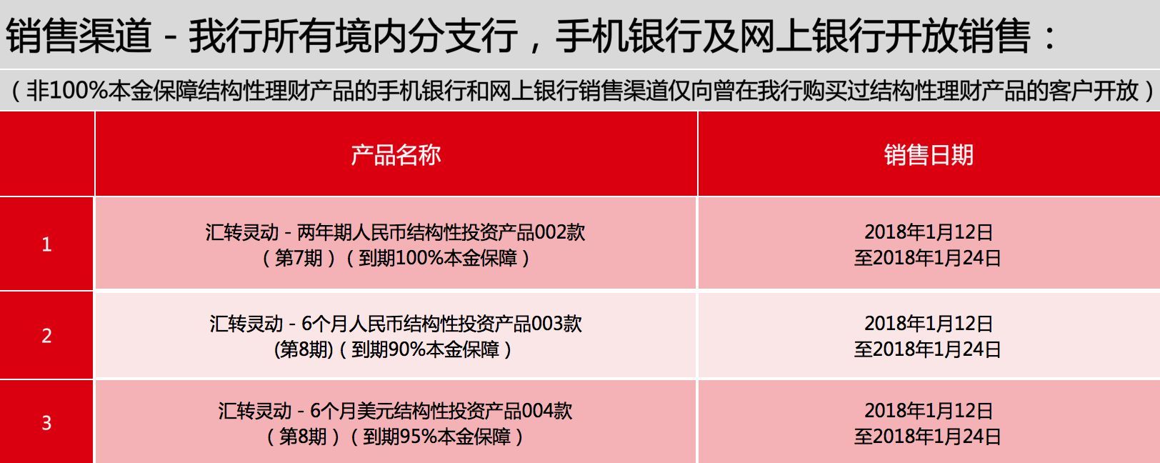 2理财产品(2023理财产品还能买吗)