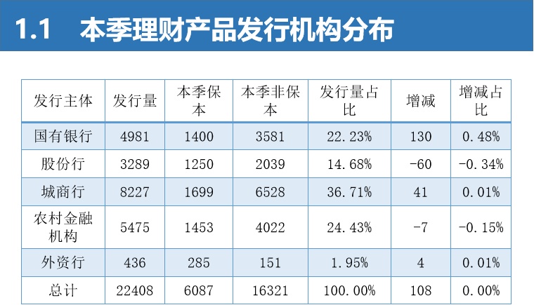 2理财产品(2023理财产品还能买吗)