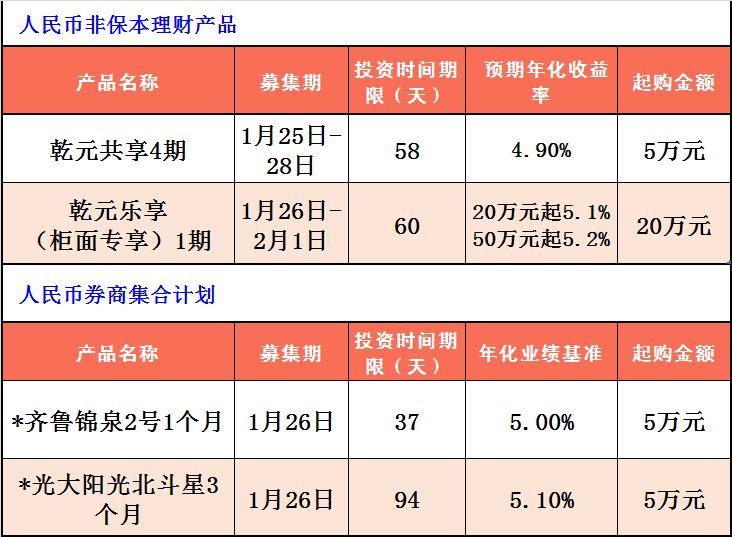 哪家银行理财产品(哪家银行理财产品收益高又安全)