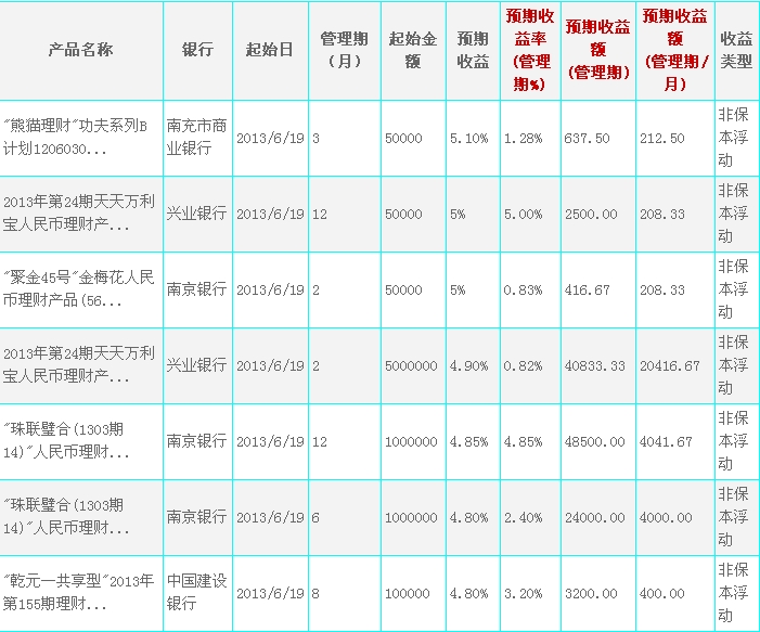 银行理财利率多少(银行理财利率多少钱)