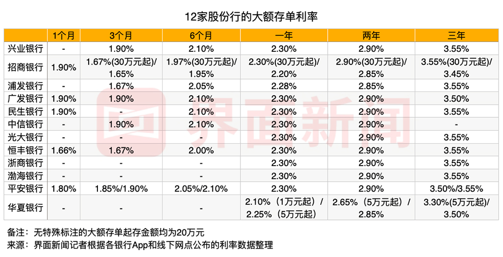 银行理财利率多少(银行理财利率多少钱)