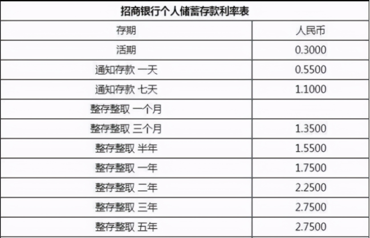银行理财利息多少(银行理财利息多少钱一个月)