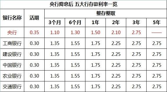 银行理财利息多少(银行理财利息多少钱一个月)