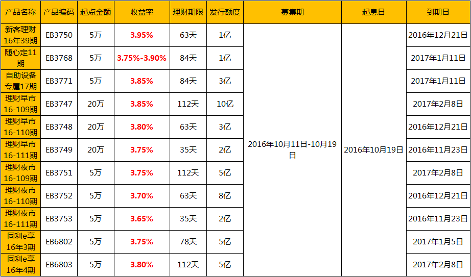 e理财e(e理财是什么)