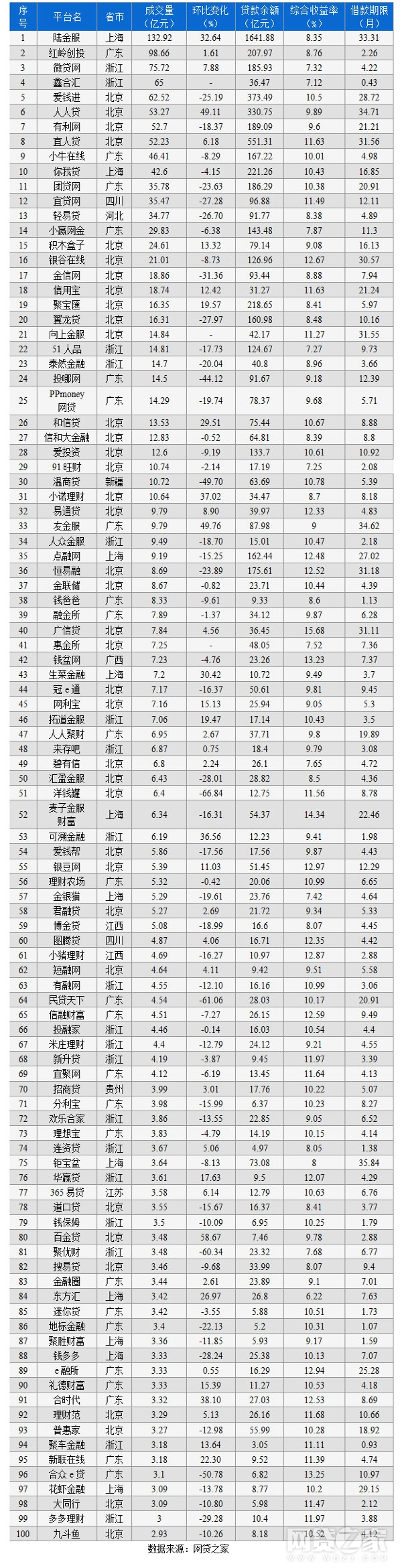 网贷理财平台(网贷理财平台哪个好)