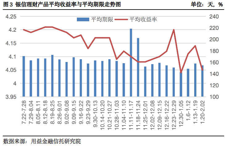 理财产品规模(理财产品规模小)