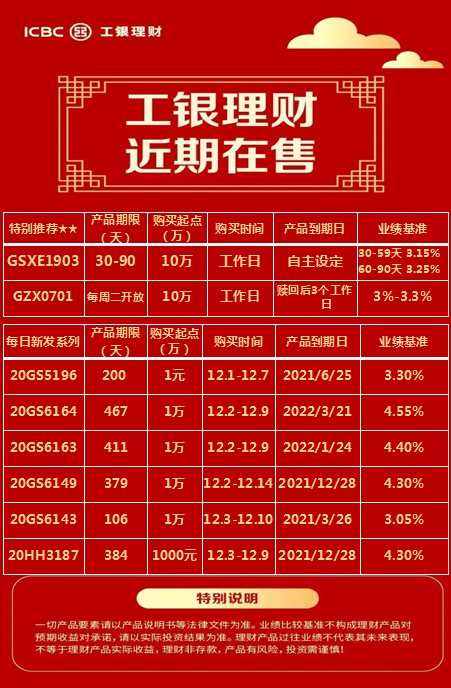 理财产品年化收益(理财产品年化收益率计算公式)