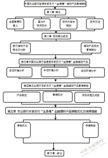 理财产品营销方案(理财产品营销方案ppt)