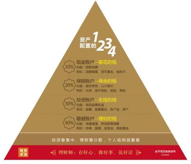 理财有什么用(理财是怎么赚钱的)