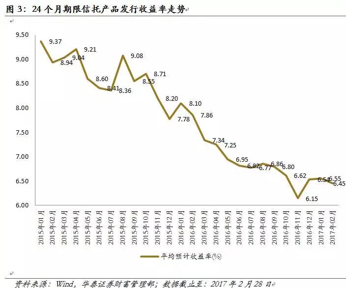 投资理财收益率(投资理财收益率多少合适)