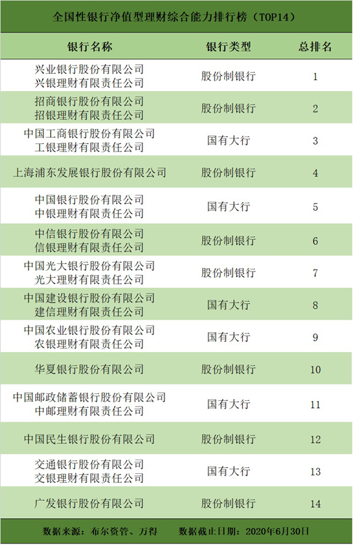 银行理财排行榜(银行理财排行榜20222)