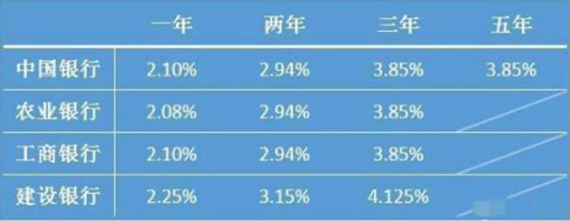 银行理财利息怎么算(银行理财利息怎么算理公式)