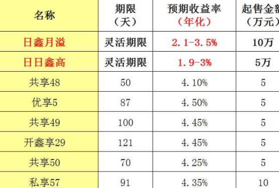 银行理财利息怎么算(银行理财利息怎么算理公式)