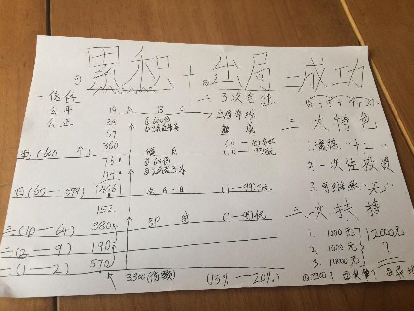 传销理财(传销理财app诈骗)