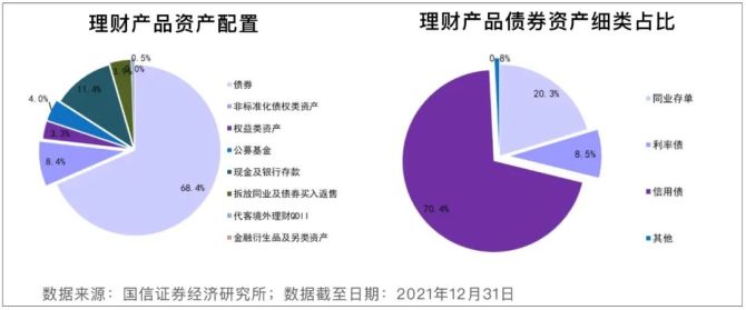 证券理财产品(股票是一种较为激进的证券理财产品)