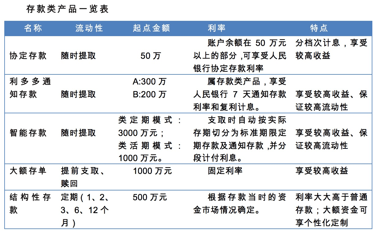理财产品浦发(浦发银行理财产品一览表2021)