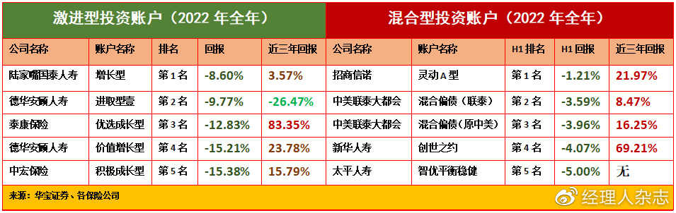 投资理财排行榜(投资理财收益排行)