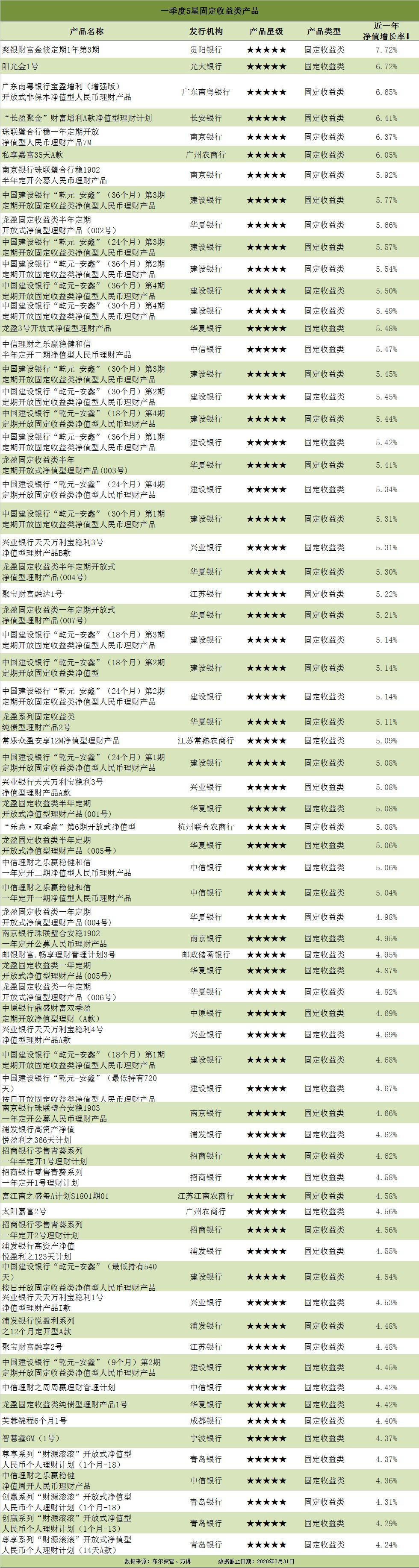 建设银行的理财产品(建设银行的理财产品哪个好)