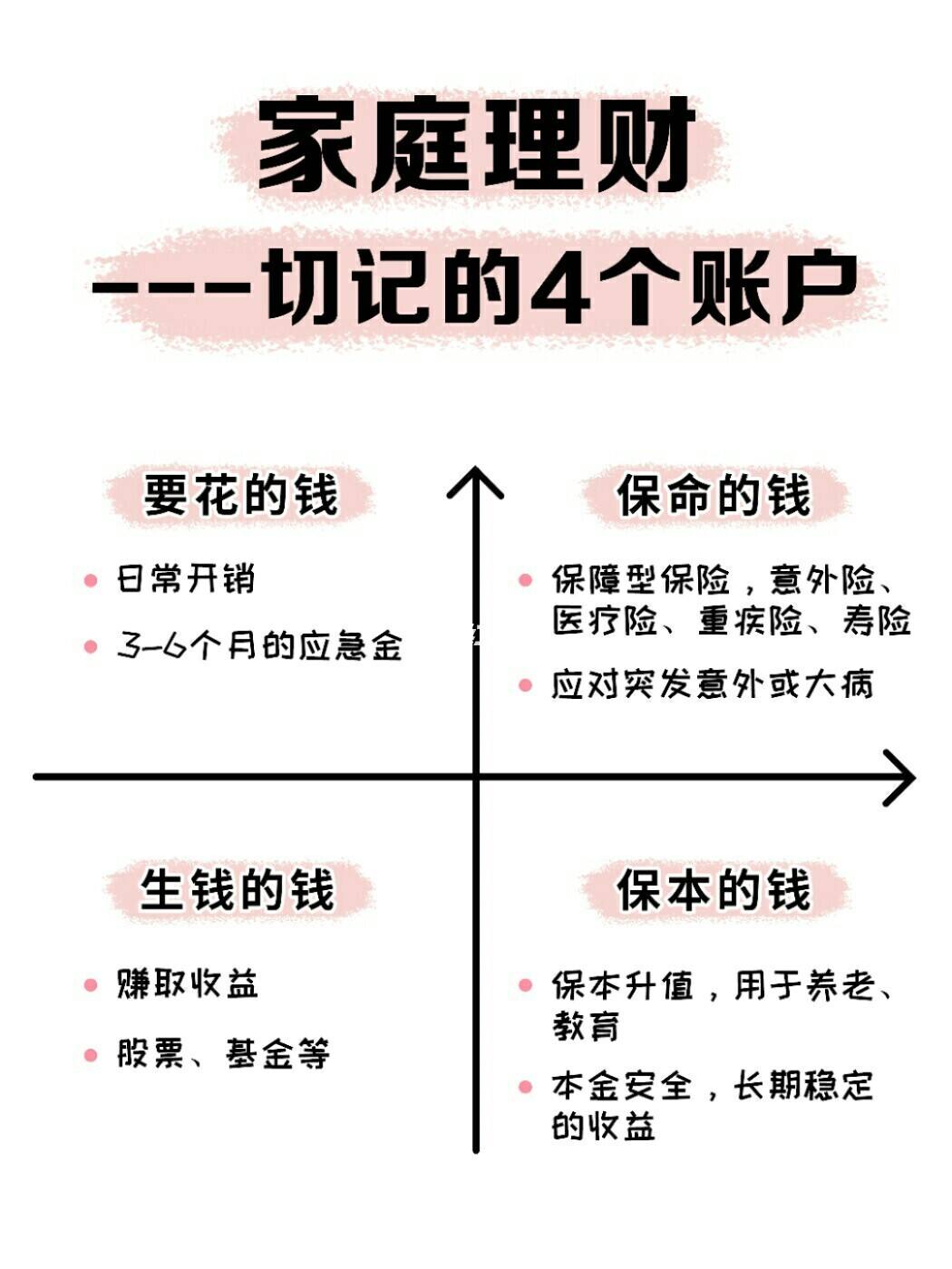 攒钱理财(攒钱理财产品)