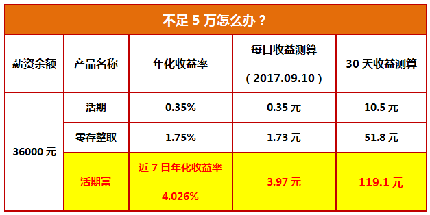 交行的理财产品(交行的理财产品赎回一般几点到帐)