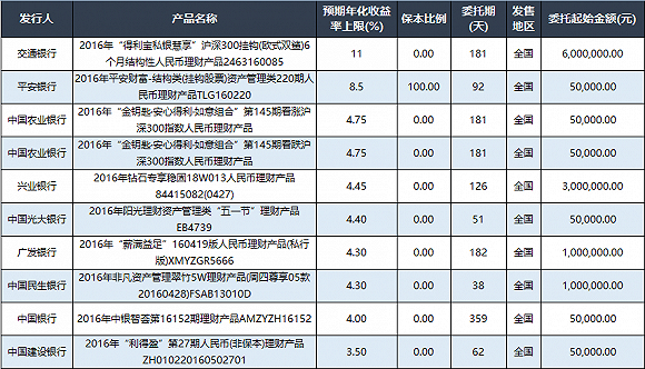 交行的理财产品(交行的理财产品赎回一般几点到帐)
