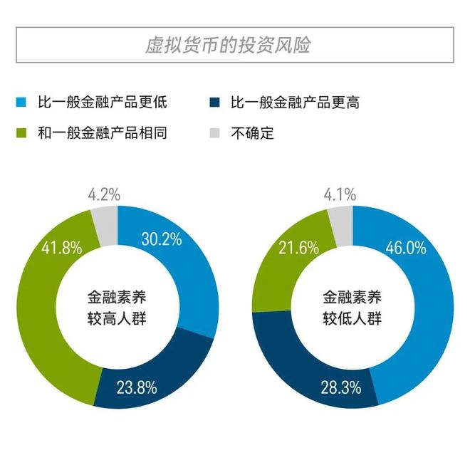理财人群(理财人群画像)