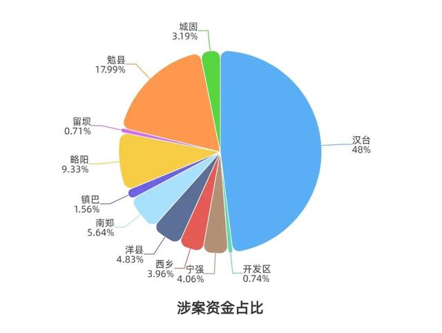 理财人群(理财人群画像)