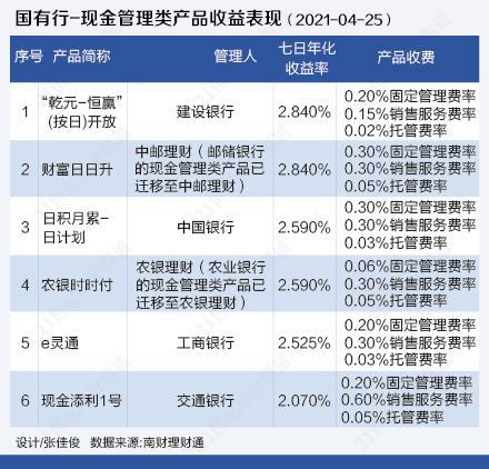 理财产品排行(理财产品排行榜里哪种理财产品更可靠)