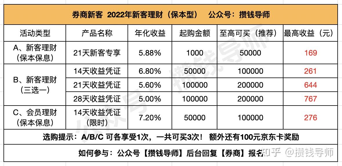 理财产品质押(理财产品质押率最高不超过)
