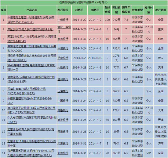保本理财产品排行(保本理财产品排行榜2022)