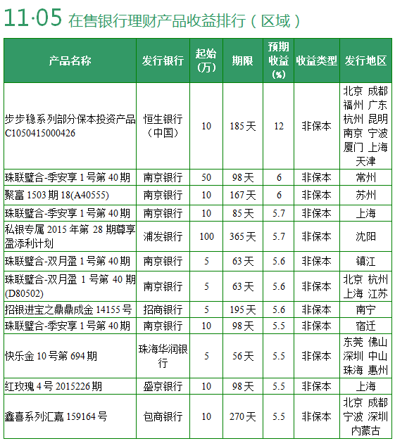 保本理财产品排行(保本理财产品排行榜2022)