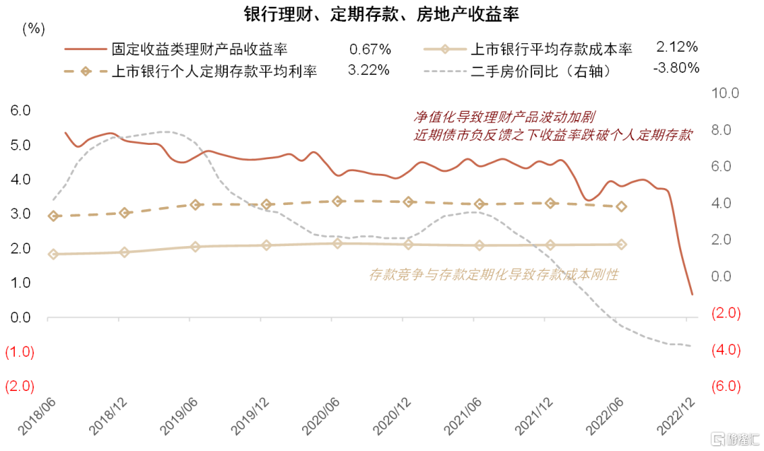 银行理财规模(2022年银行理财规模)