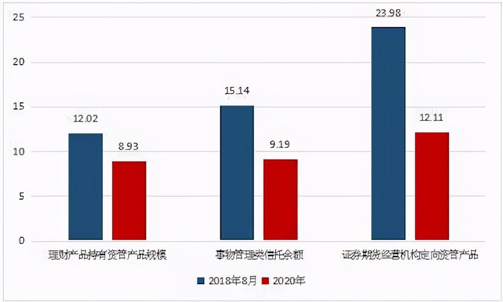 银行理财规模(2022年银行理财规模)
