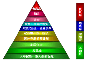 民生理财(民生理财天天增利现金管理灵动款理财产品)