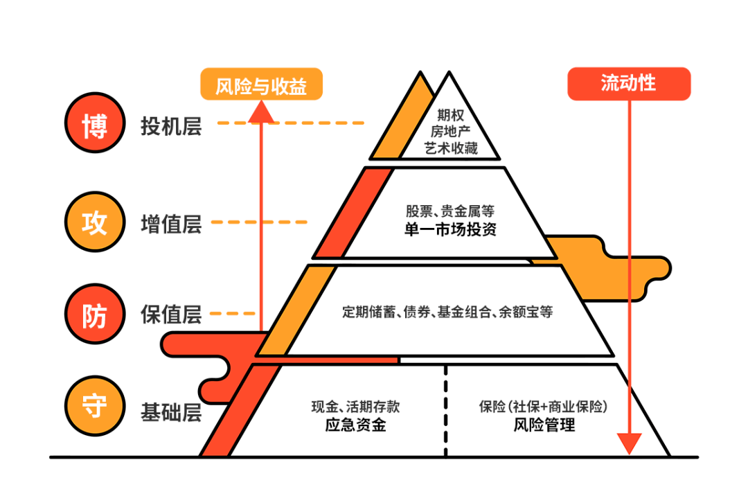 怎么在中国理财(怎么在中国理财产品赚钱)