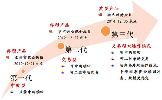 理财教室(理财教室大牛市你为什么赚不到钱)